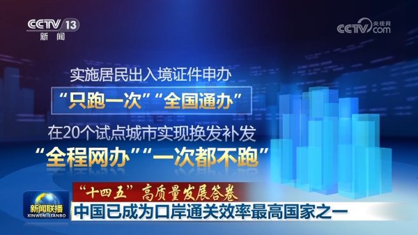 中国正规股票配资公司 “十四五”高质量发展答卷｜中国已成为口岸通关效率最高国家之一