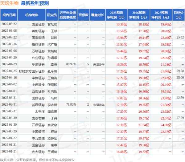 股票配资公司开户网站 诚通证券：给予天坛生物增持评级