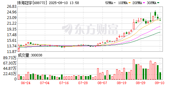 中国正规股票配资公司 珠海冠宇实现固态电池技术突破 持续研发投入引领产业创新