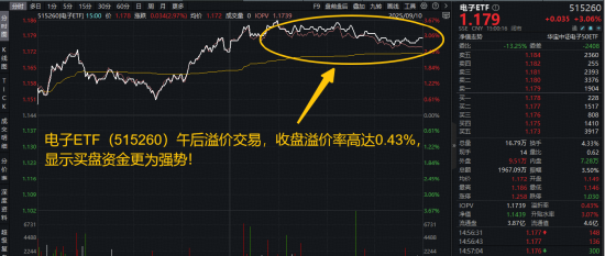 股票配资平台门户 胜宏科技年内拉升593%！果链含量42%的电子ETF（515260）豪涨3%！苹果发布史上最薄iPhone，基金经理解读！