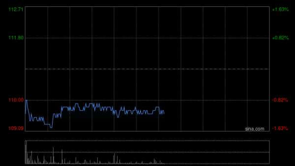 中国正规股票配资公司 汇丰控股10月2日斥资1.64亿港元回购148.84万股
