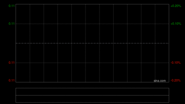 股票配资平台门户 华南城附属与哈尔滨广麦房地产订立股权转让协议