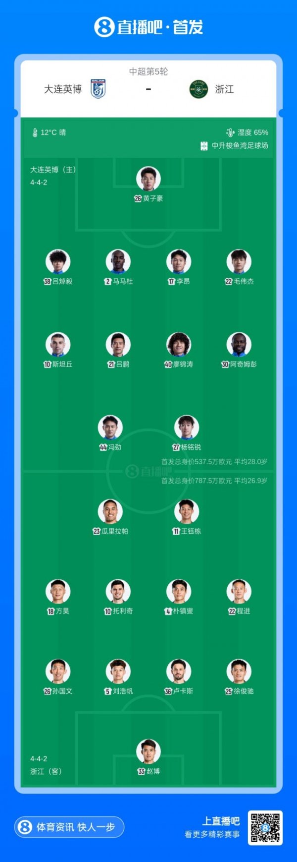 郑州配资网 大连英博vs浙江首发：斯坦丘、毛伟杰、方昊先发，米特里策停赛